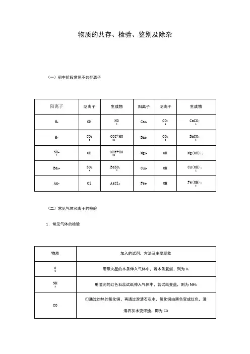 初中化学物质的共存 知识点总结
