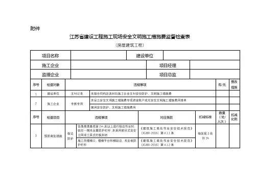 江苏省建设工程施工现场安全文明施工措施费监督检查表【模板】