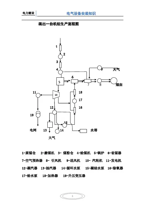 燃煤机组发电生产流程图