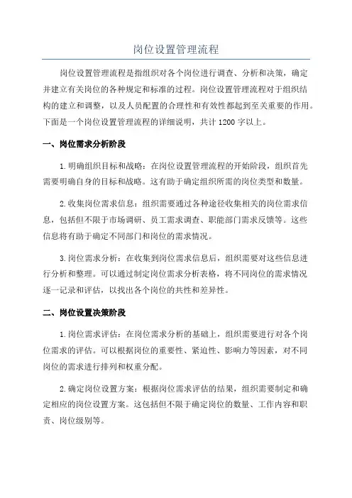 岗位设置管理流程