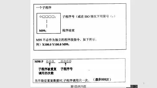 法兰克宏程序PPT课件