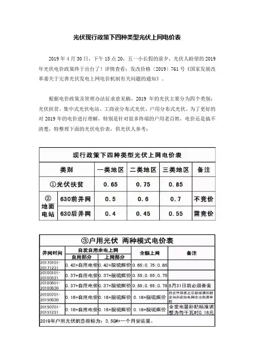 光伏现行政策下四种类型光伏上网电价表