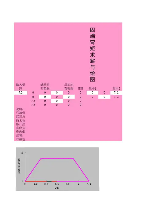 固端弯矩求解器和弯矩二次分配求解器