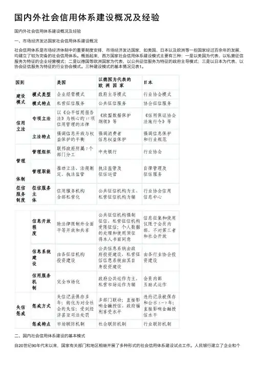 国内外社会信用体系建设概况及经验