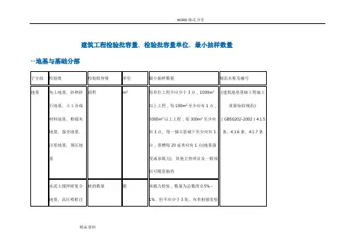 建筑工程检验批容量、检验批容量单位、最小抽样数量