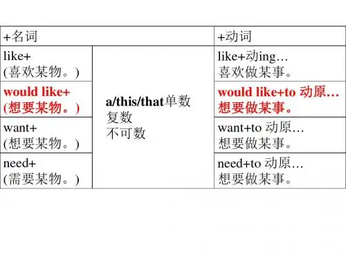 【通用版】小升初英语复习课件：like与can