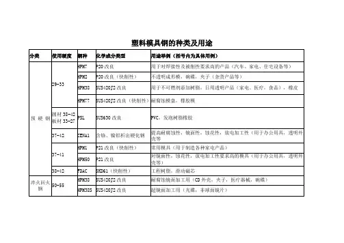 塑料模具钢的种类及用途