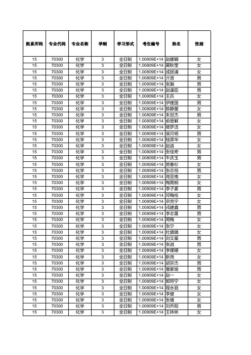 河北工业大学015化工学院2019年硕士研究生招生拟录取名单公示
