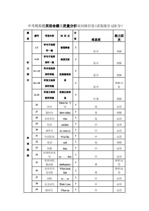 英语双向细目表