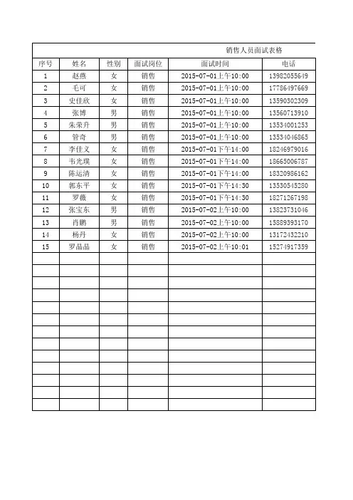 销售人员面试表格(1)