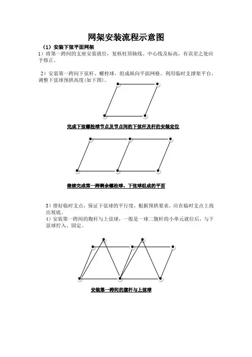 网架安装示意图