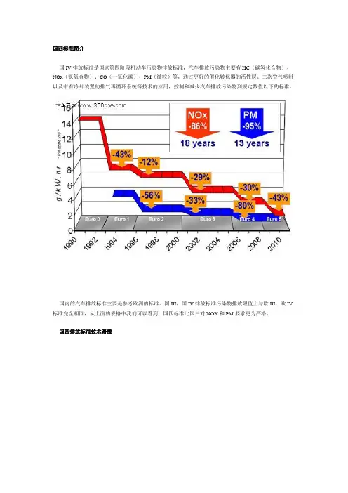 国四标准简介