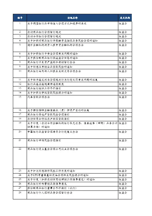 内控合规之法规汇总
