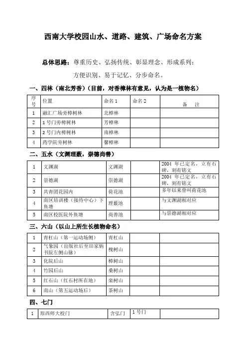 西南大学校园山水道路建筑广场命名方案
