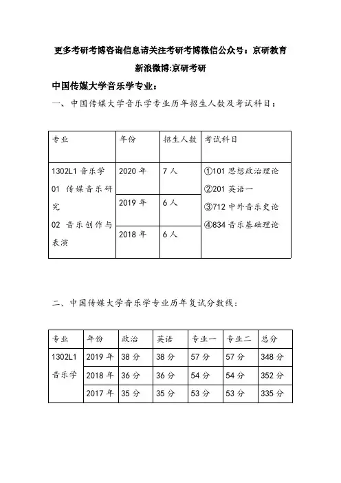 2020-2018年中国传媒大学音乐学专业历年招生人数、复试分数线、参考书目