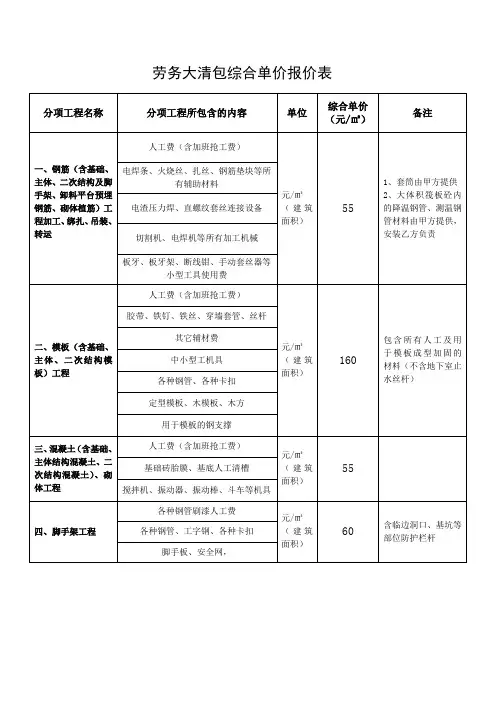 劳务大清包综合单价报价表(2)