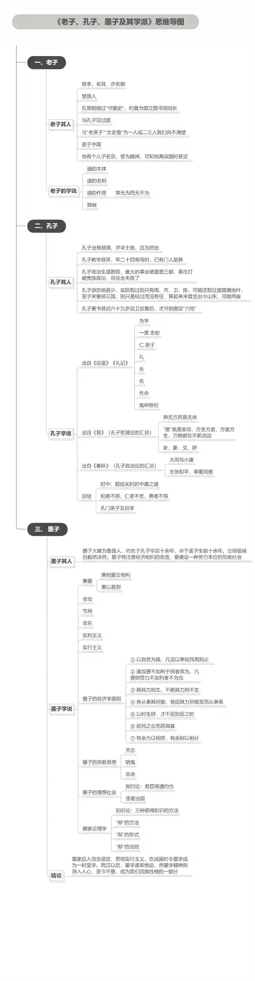 老子、孔子、墨子及其学派