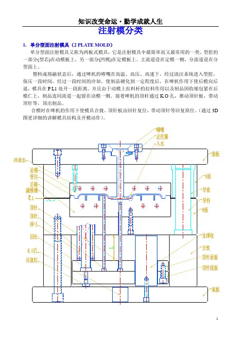 注射模分类