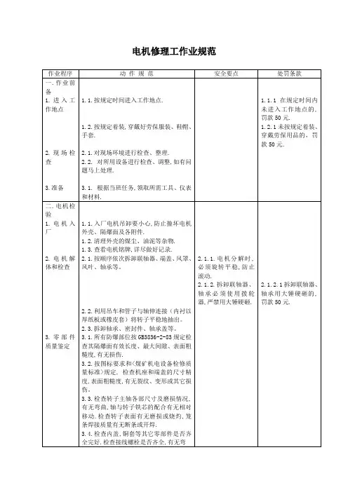 电机修理工作业规范