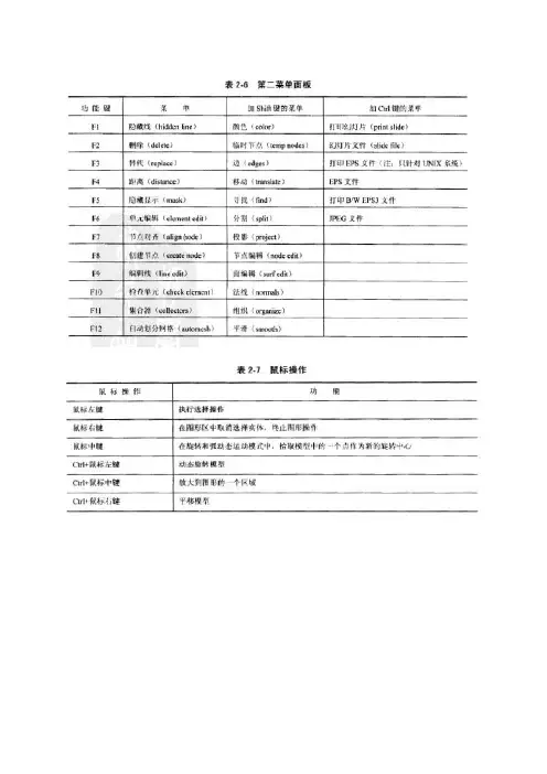 HyperMesh傻瓜教程(可编辑修改word版)