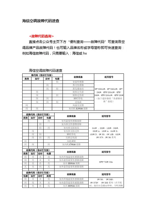 海信空调故障代码速查