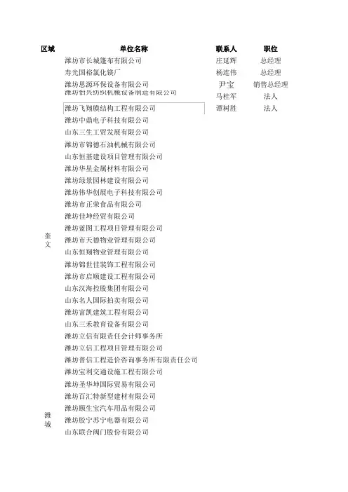 潍坊企业名录(曹凯博)