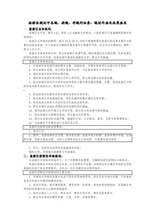 旅游总规-详规-控规