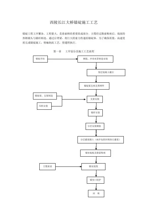 西陵长江大桥锚碇施工工艺