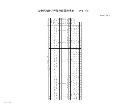 煤矿风险分级管控清单(采煤)