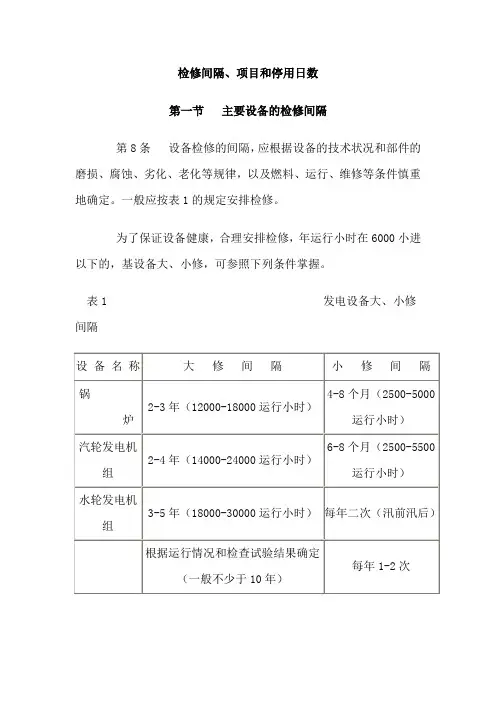 检修间隔