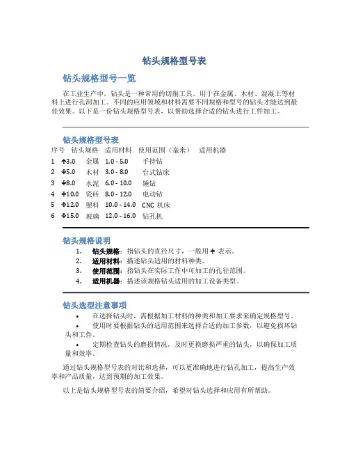 钻头规格型号表