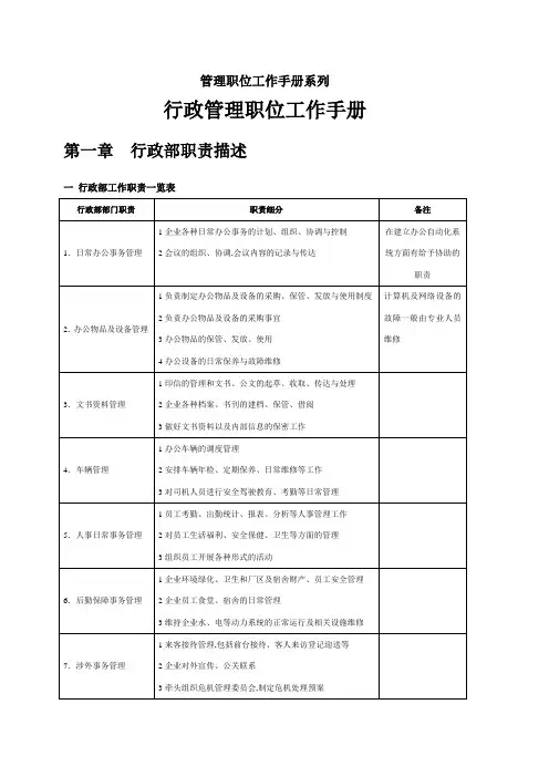 行政管理常用表格