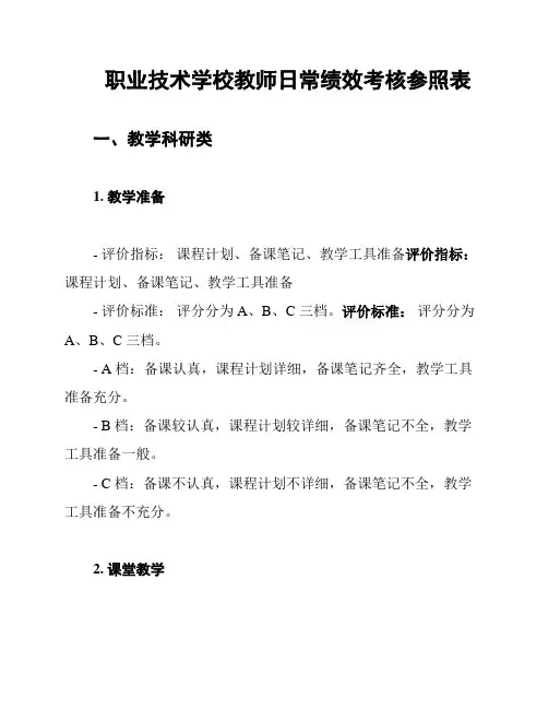 职业技术学校教师日常绩效考核参照表