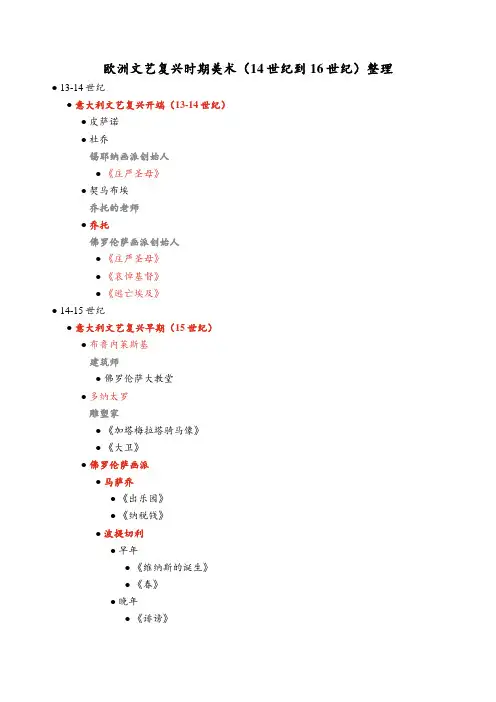 欧洲文艺复兴时期美术(14世纪到16世纪)整理
