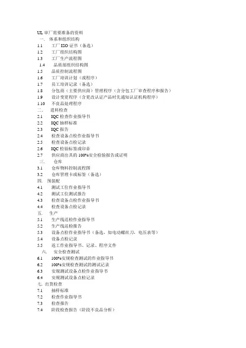 UL审厂文件清单