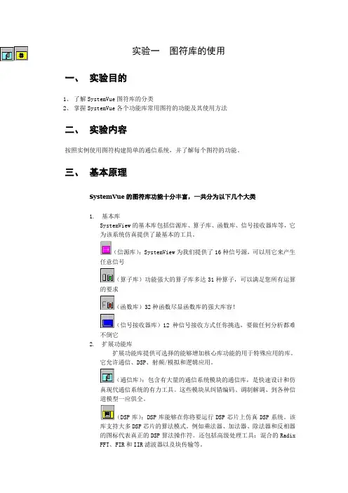 SystemView实验
