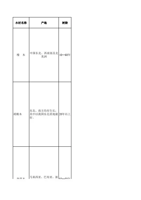 木材对比确定版