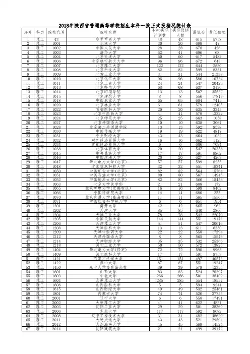 2018年陕西本科一批理科录取统计表