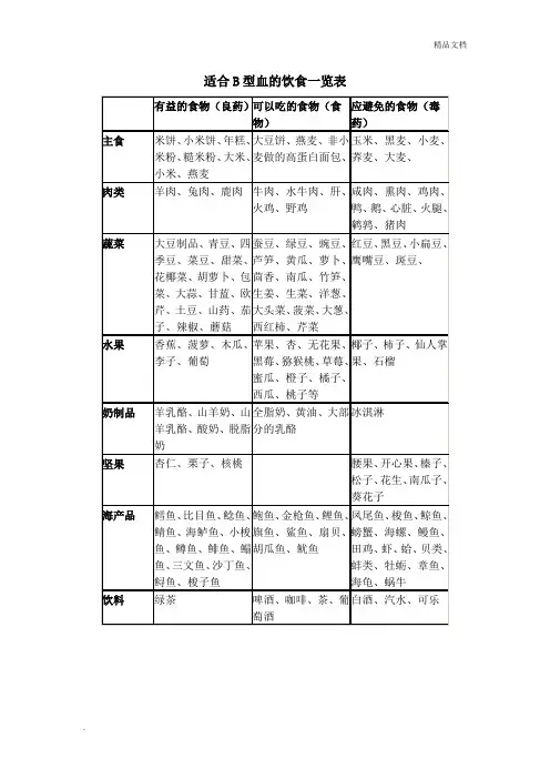 血型的饮食一览表
