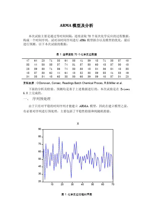 时间序列ARMA模型及分析