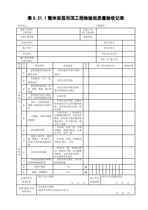 表5.21.1整体面层吊顶工程检验批质量验收记录