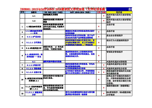 ISO9001-2015与IATF16949-2016要求的文件化信息