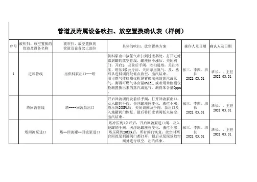 管道设备吹扫记录表
