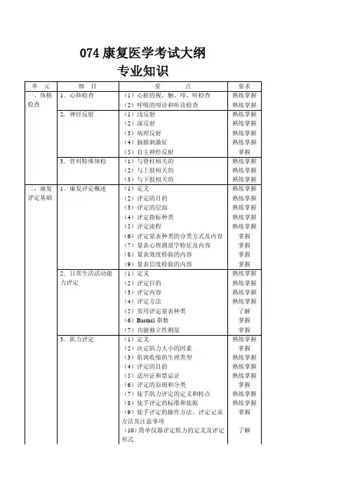 074康复医学考试大纲--专业知识