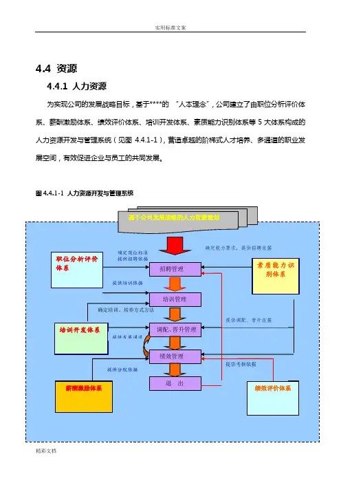 卓越绩效自评报告材料材料4.资源