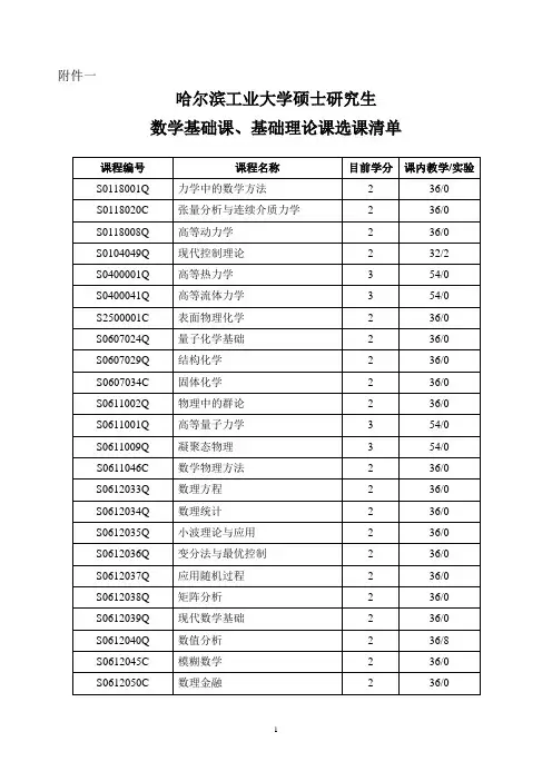 学术研究型硕士研究生课程学分分配-航天学院-哈尔滨工业大学