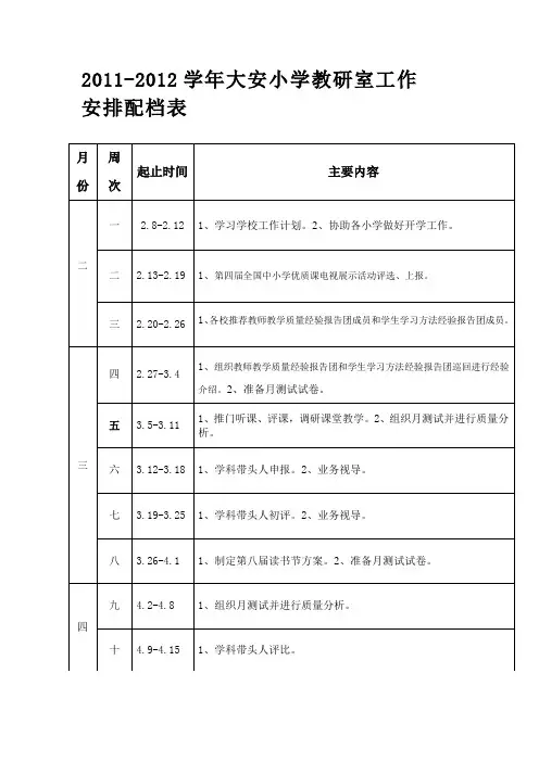 2011-2012第二学期周工作配档表