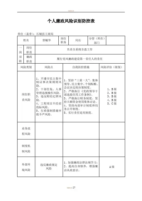 个人廉政风险识别防控表(样表)