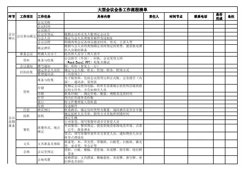 大型会议会务工作清单 (1)