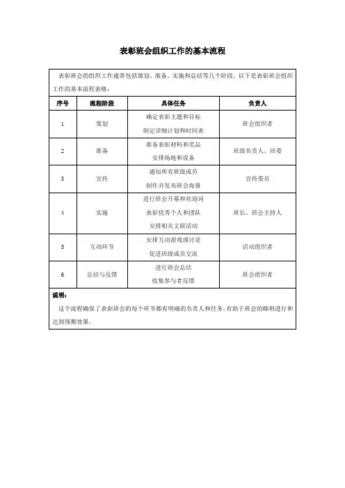 表彰班会组织工作的基本流程